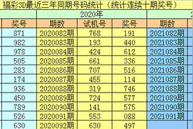 李阳21092期福彩3D推荐：全偶组合再出图片