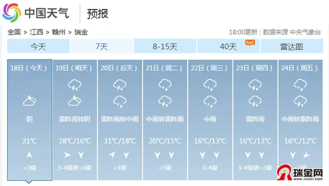 马上降温15℃！瑞金迎来强降雨+雷暴+大风