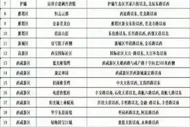 西安共有产权房，申请条件来了，能不能申请，看完就知道了图片