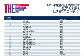 扎心！加拿大留学生和本地生的差距，除了学费还有更多图片