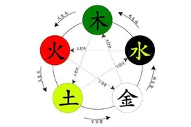 五行与性格图片
