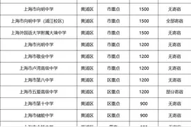 上海16区近250所高中学费&住宿情况汇总图片