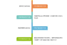 往年·今日图片