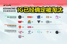 Doinb评价IG被淘汰：他们根本不想赢，99%的赢面硬是浪输了图片