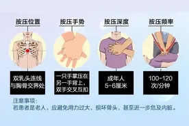 再次教你，胸外按压——随时拯救一个生命图片