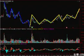买在起爆前，中线选股：大平台突破，日线中枢向上离开，日线三买图片