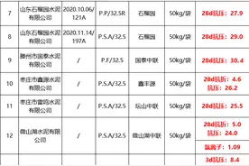 震惊！强度仅20.6! 氯离子超标28倍！大批不合格水泥曝出！(名单)图片