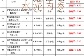 震惊！强度仅20.6! 氯离子超标28倍！大批不合格水泥曝出！(名单)图片