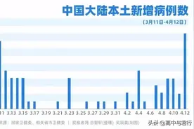 特别关注！多地开学紧急叫停！高三可申请不返校，取消晚修！图片