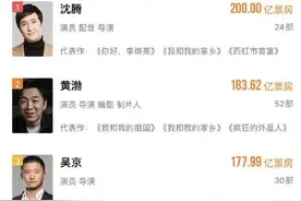 沈腾成国内首位票房破200亿元演员！影坛喜剧一哥，他当得起吗？图片