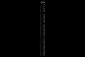 2021 新中国一二三四五线城市排名图片