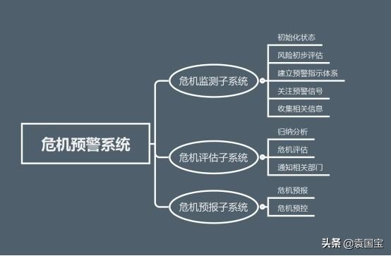 袁国宝：政务微博在危机公关中的运营与优化