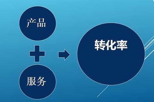 你懂网络营销吗?