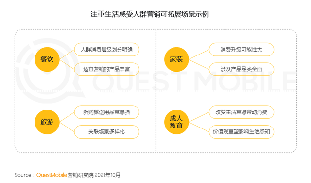 QuestMobile 2021年基于目标受众的营销动作和策略洞察