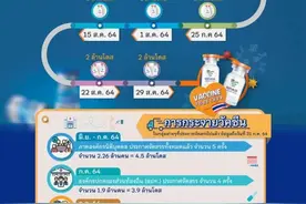 7-8月泰国朱拉蓬皇家学院将累计进口1000万剂中国国药疫苗图片