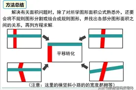 熬了整整七夜！我把初中三年，1-6册数学浓缩成了98页笔记图片