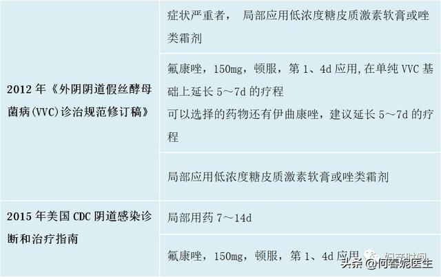 霉菌性阴道炎老是反复怎么办