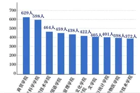西南大学2021年新生大数据发布：10212名新生 年龄最大相差19岁图片