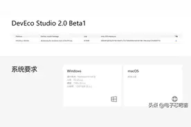 手把手：鸿蒙OS：Hello World图片