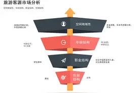 客源市场分析怎么做？好物分享5步助你画分析图图片