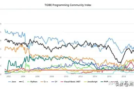 2021年度GitHub Top 10 的Java 开源项目图片