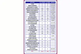 2022国考湖北岗位职位分析图片