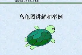 这乌龟图厉害了，不但能做过程分析，居然还有案例图片