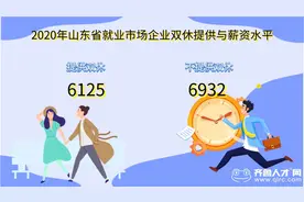 2.5天休假真的来了？想多了！山东企业双休提供率仅18.75%图片