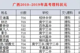 2010-2020年广西高考状元分数对比  南宁二中、三中排第一居多！图片