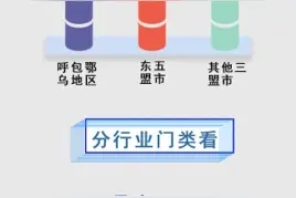 2019内蒙古年平均工资数据发布，快看，你是不是又拖后腿了？图片