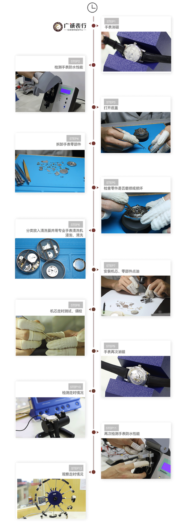 �ֱ�ά�����̣�����ά����Ҫע����Щ���⣿�ֱ�ΪʲôҪ������