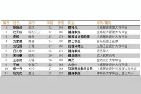 2020年度中国先生竞选919决赛图片