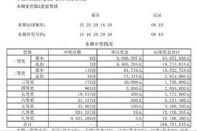 大乐透一等奖开出5注800万+3注1441万 奖池余额7.67亿图片