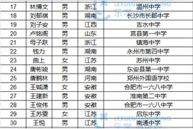 中科大少年班录取名单，果真是英雄出少年图片