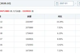 汽车年检这两个变化，有人欢喜有人忧，还有车主不知道吗？图片