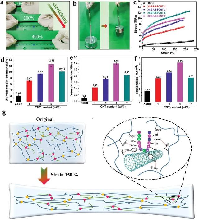 高性能、灵敏、可穿戴多功能传感器，用于人体运动和皮肤温度检测