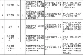 无锡市公安局招聘警务辅助人员！179名！图片