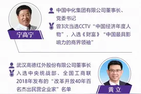 习近平主持座谈会，这7位发言的企业家很有代表性图片