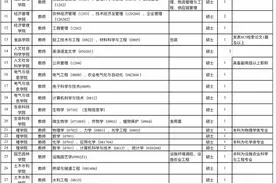 黑龙江八一农垦大学公开招聘72人图片