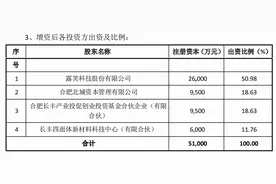 合肥露笑半导体100亿碳化硅项目再获新投资图片