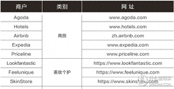 中行jcb借记卡，中国银行jcb借记卡 配图69