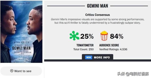 影评人看不上眼，观众却爱的要死，看了《双子杀手》我终于明白了