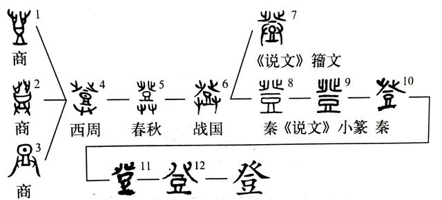 登的意思 登的意思就是_品学知识网