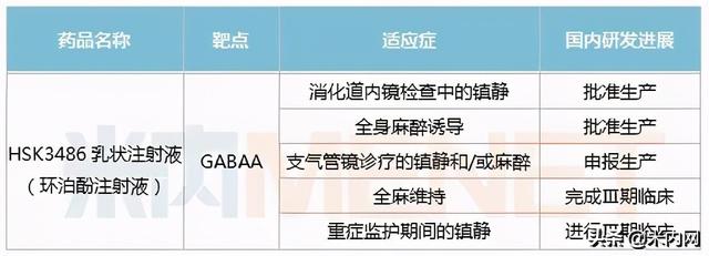 3大爆款1类新药将陆续上市，8大重磅品种抢首仿、首家过评