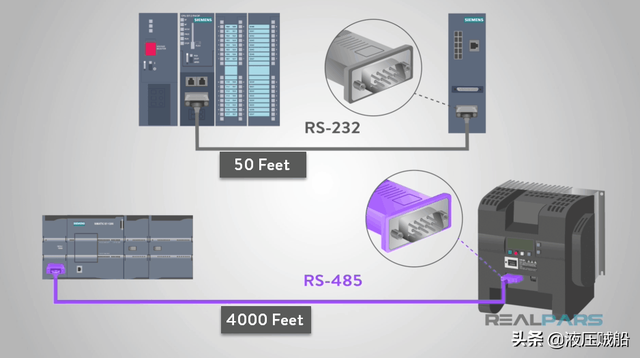 RS485是干什么用的「RS485接口详细接线图」
