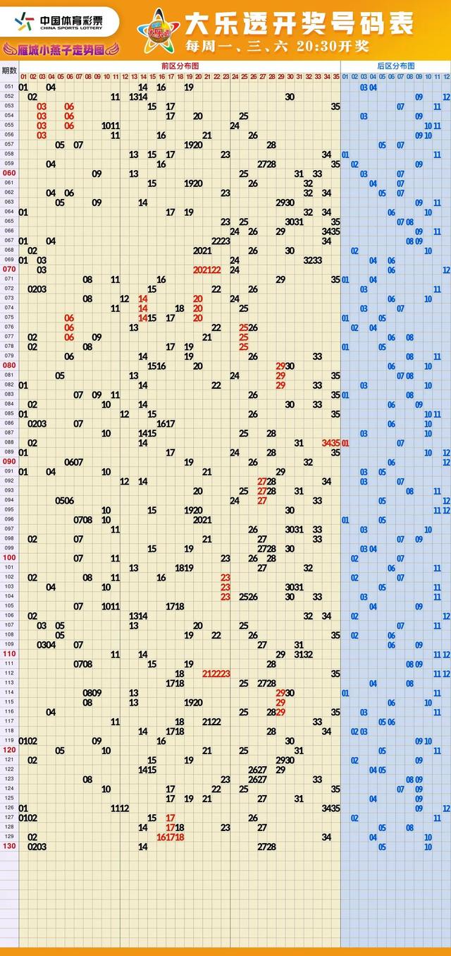 福彩高清走势图大全