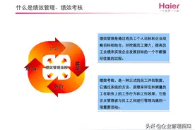 41页完整版，海尔的绩效管理内部资料，值得收藏图片