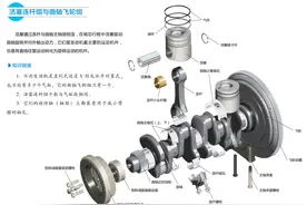 超清原理图、二维码360°爆炸图带您轻松了解发动机曲柄连杆机构图片