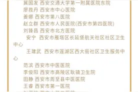 西安“最美医生”和“最美医师团队”揭晓 有你认识的吗~图片