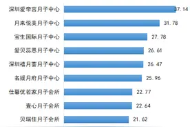 十大月子中心口碑调查|1017位「妈妈前辈」来教你！图片